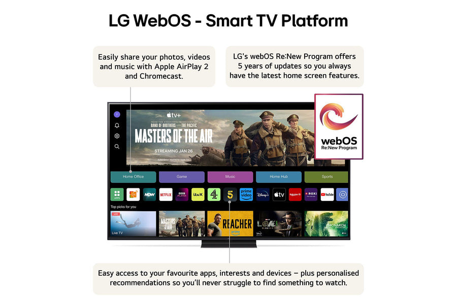 LG 65UT91006LA 65