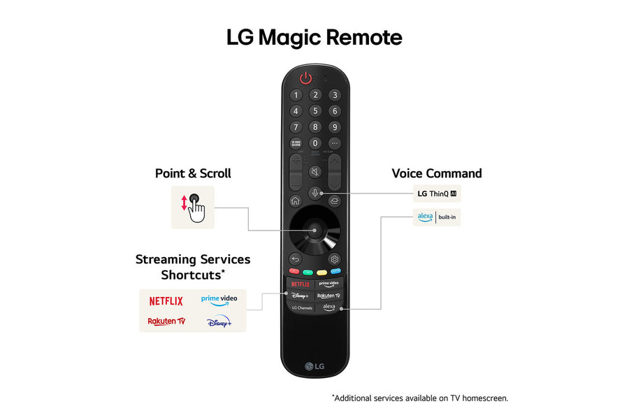 LG 55NANO81T6A 55'' 4K UHD HDR Nanocell TV