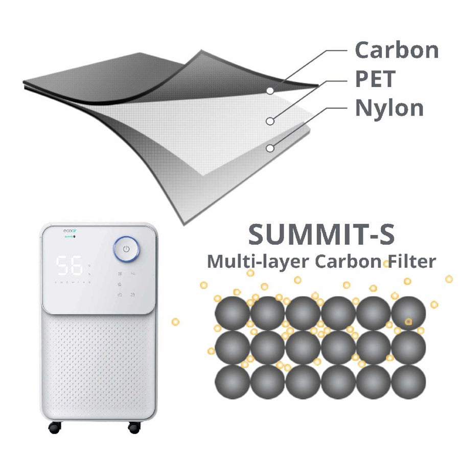 EcoAir Summit S Low Energy Dehumidifier