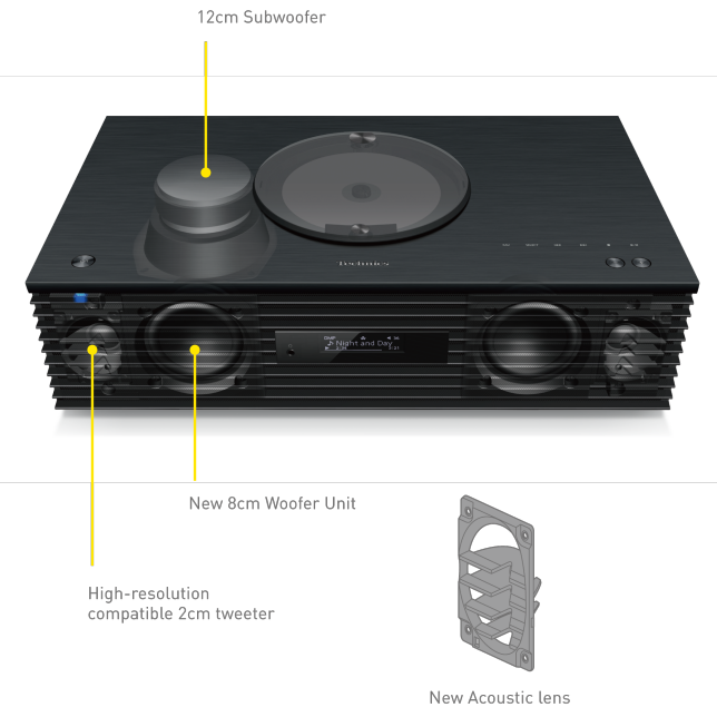 Technics Ottova F SC-C70MK2 All in One Premium Music System - Silver